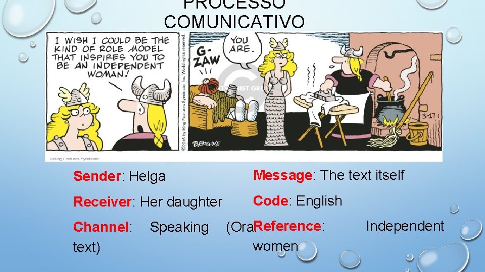 PROCESSO COMUNICATIVO Sender: Helga Message: The text itself Receiver: Her daughter Code: English Channel: