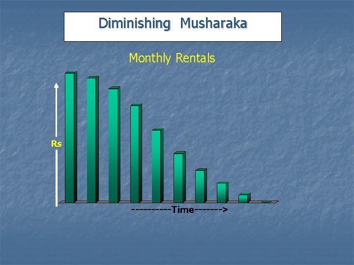 Diminishing Musharaka Monthly Rentals Rs 