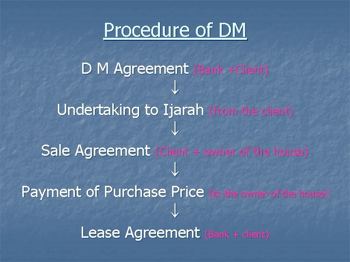 Procedure of DM D M Agreement (Bank +Client) Undertaking to Ijarah (from the client)