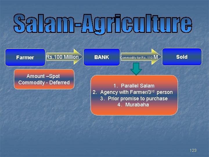 Farmer Rs. 100 Million Amount –Spot Commodity - Deferred BANK Commodity for Rs. 110