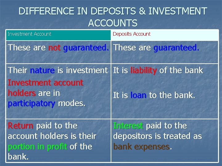 DIFFERENCE IN DEPOSITS & INVESTMENT ACCOUNTS Investment Account Deposits Account These are not guaranteed.