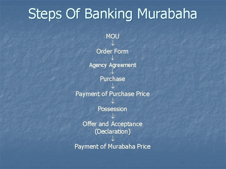 Steps Of Banking Murabaha MOU Order Form Agency Agreement Purchase Payment of Purchase Price