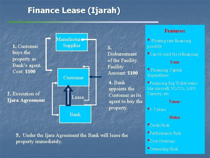 Finance Lease (Ijarah) Features: 1. Customer buys the property as Bank’s agent. Cost: $100