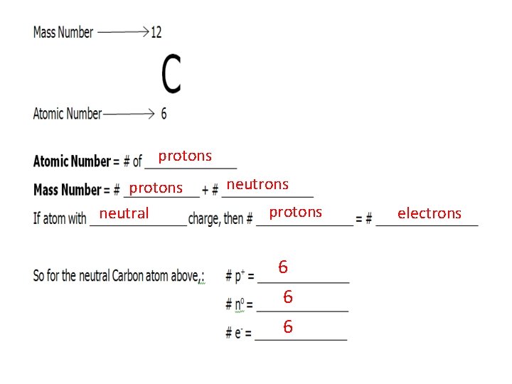 protons neutral neutrons protons 6 6 6 electrons 