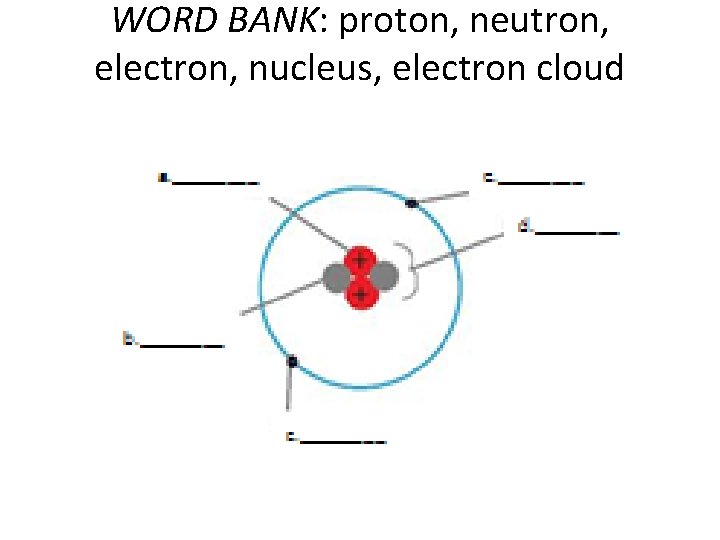 WORD BANK: proton, neutron, electron, nucleus, electron cloud 