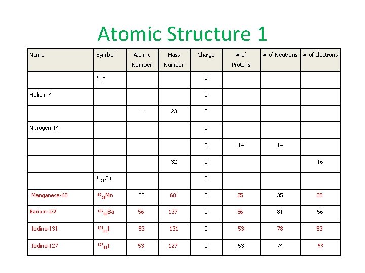 Atomic Structure 1 Name Symbol 19 Atomic Mass Number 9 F Charge # of