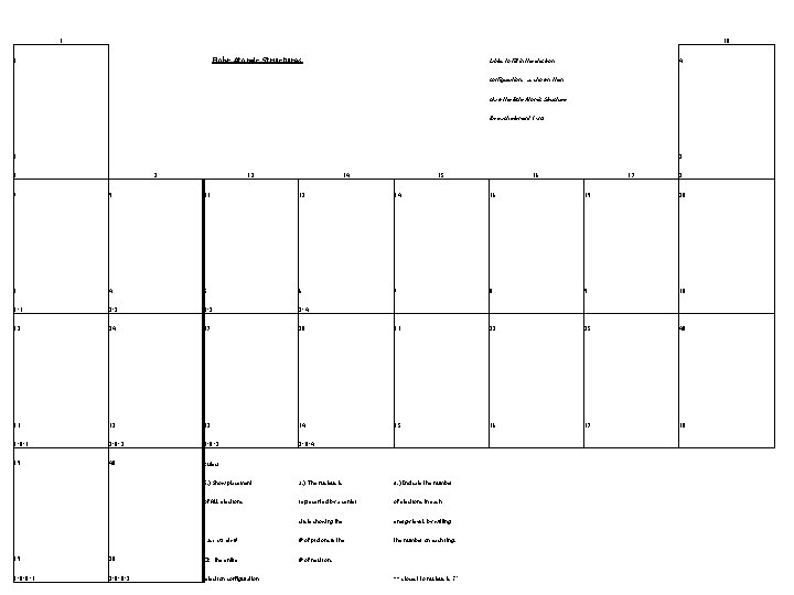 1 18 Bohr Atomic Structures 1 4 tables to fill in the electron configurations,