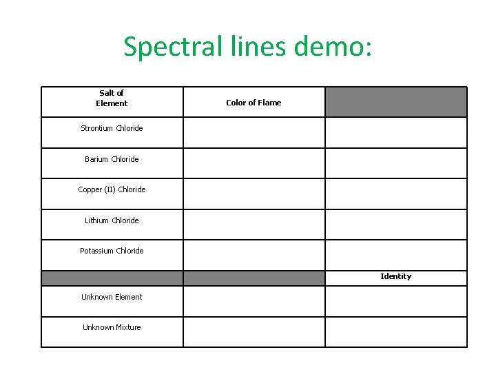 Spectral lines demo: Salt of Element Color of Flame Strontium Chloride Barium Chloride Copper