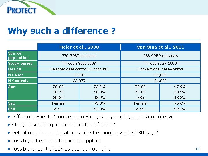 Why such a difference ? Meier et al. , 2000 Van Staa et al.