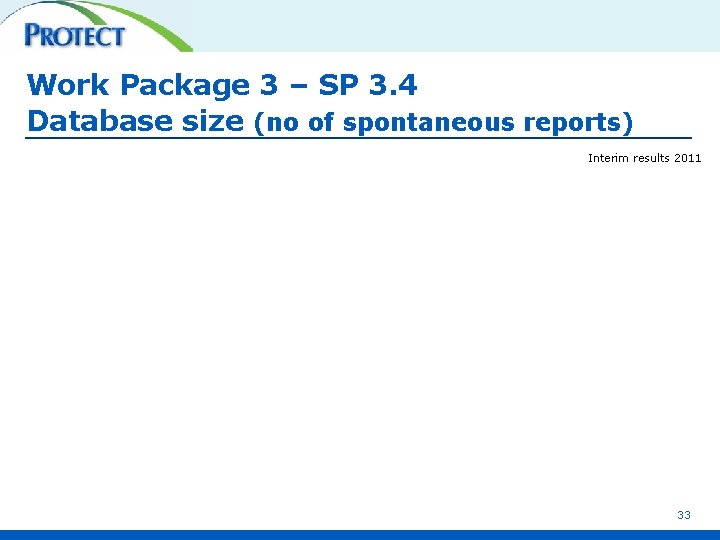 Work Package 3 – SP 3. 4 Database size (no of spontaneous reports) Interim
