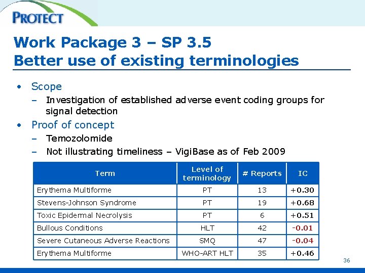 Work Package 3 – SP 3. 5 Better use of existing terminologies • Scope