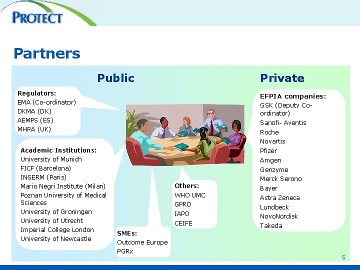 Partners Public Private Regulators: EFPIA companies: EMA (Co-ordinator) GSK (Deputy Coordinator) DKMA (DK) AEMPS