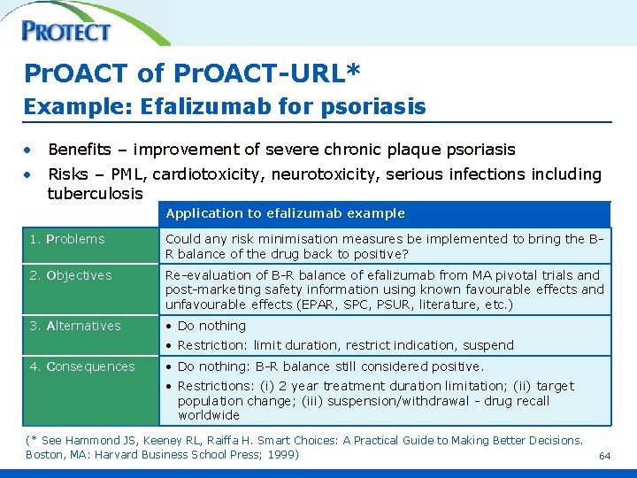 Pr. OACT of Pr. OACT-URL* Example: Efalizumab for psoriasis • Benefits – improvement of