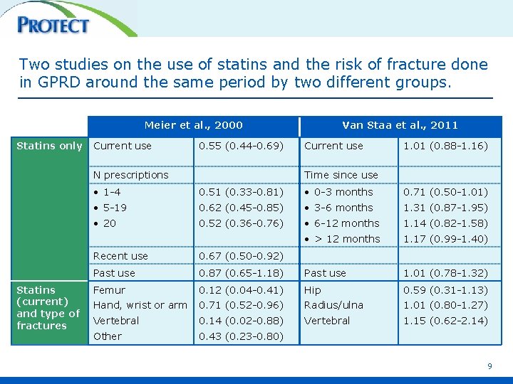 Two studies on the use of statins and the risk of fracture done in