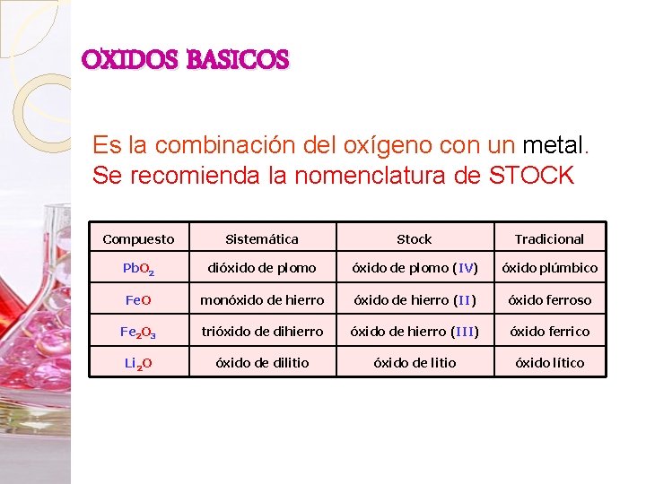 OXIDOS BASICOS Es la combinación del oxígeno con un metal. Se recomienda la nomenclatura