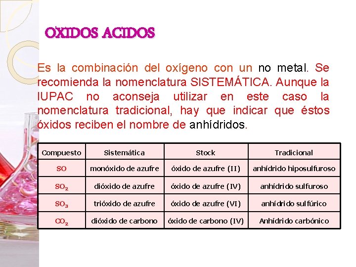 OXIDOS ACIDOS Es la combinación del oxígeno con un no metal. Se recomienda la