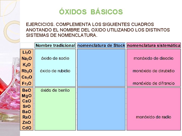 ÓXIDOS BÁSICOS EJERCICIOS. COMPLEMENTA LOS SIGUIENTES CUADROS ANOTANDO EL NOMBRE DEL OXIDO UTILIZANDO LOS