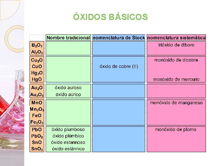 ÓXIDOS BÁSICOS 