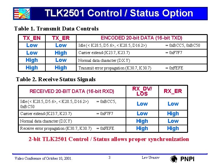TLK 2501 Control / Status Option Table 1. Transmit Data Controls TX_EN Low High