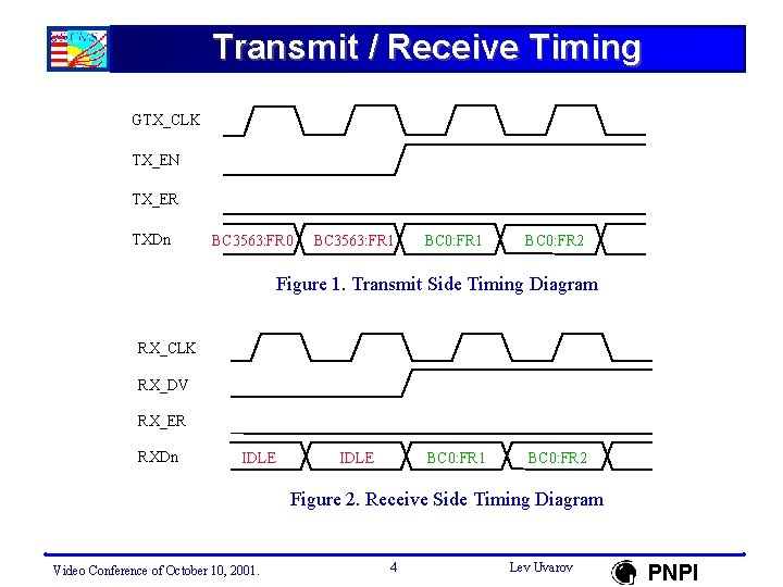 Transmit / Receive Timing GTX_CLK TX_EN TX_ER TXDn BC 3563: FR 0 BC 3563: