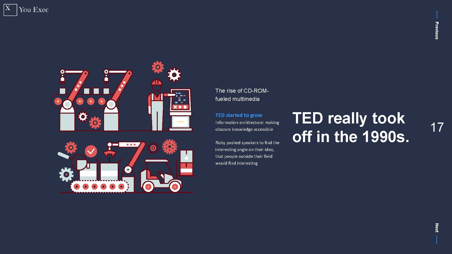 Previous The rise of CD-ROMfueled multimedia TED started to grow Information architecture: making obscure