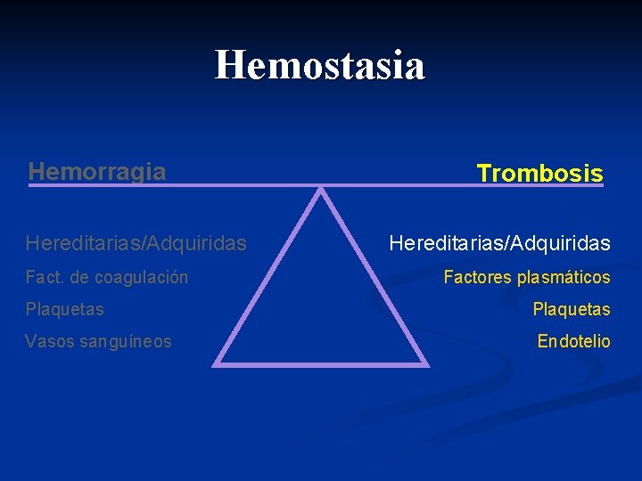 Hemostasia Hemorragia Hereditarias/Adquiridas Fact. de coagulación Trombosis Hereditarias/Adquiridas Factores plasmáticos Plaquetas Vasos sanguíneos Endotelio