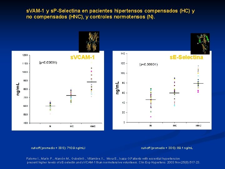 s. VAM-1 y s. P-Selectina en pacientes hipertensos compensados (HC) y no compensados (HNC),