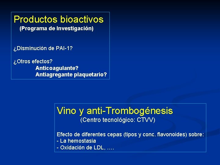 Productos bioactivos (Programa de Investigación) ¿Disminución de PAI-1? ¿Otros efectos? Anticoagulante? Antiagregante plaquetario? Vino
