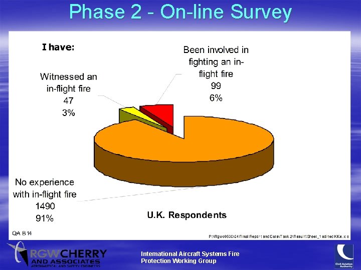 Phase 2 - On-line Survey International Aircraft Systems Fire Protection Working Group 