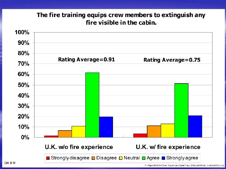 Phase 2 - On-line Survey International Aircraft Systems Fire Protection Working Group 