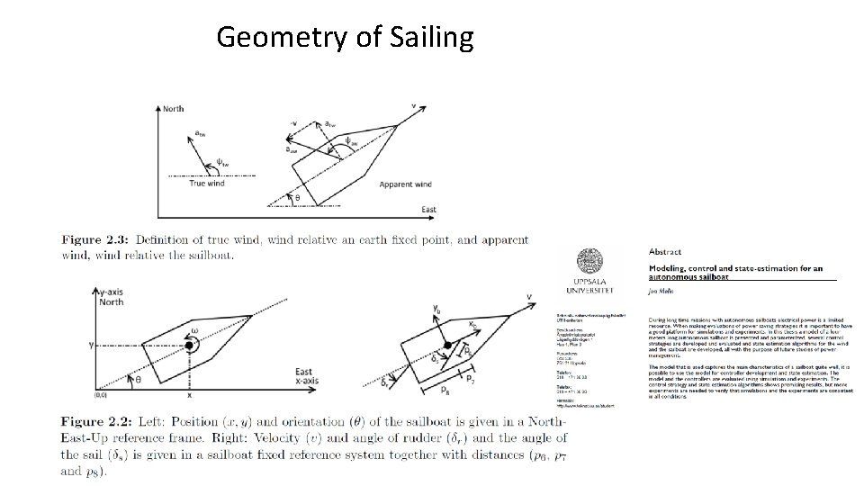 Geometry of Sailing 