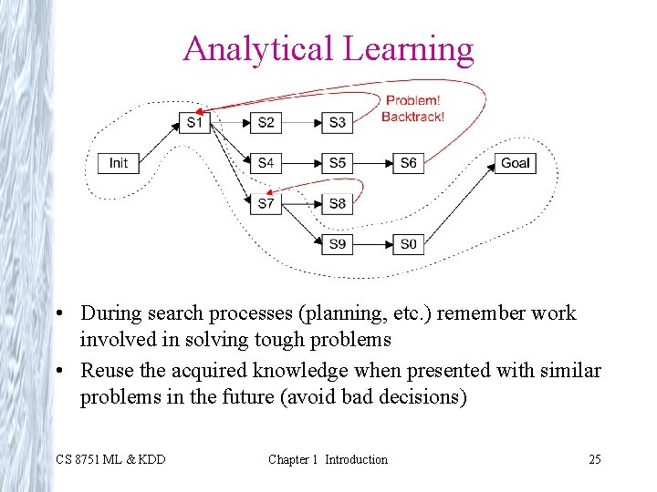 Analytical Learning • During search processes (planning, etc. ) remember work involved in solving