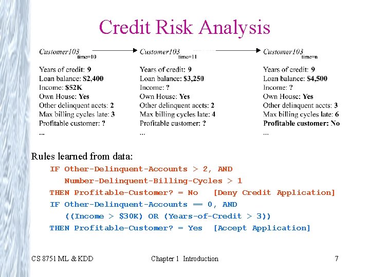 Credit Risk Analysis Rules learned from data: IF Other-Delinquent-Accounts > 2, AND Number-Delinquent-Billing-Cycles >