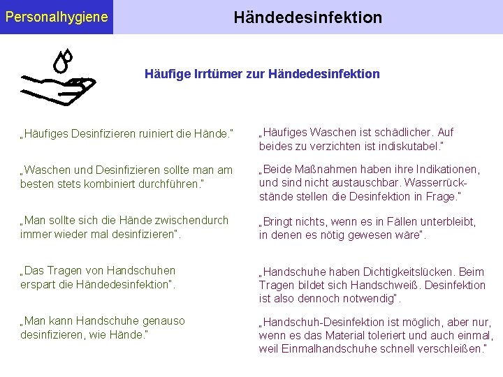 Händedesinfektion Personalhygiene Häufige Irrtümer zur Händedesinfektion „Häufiges Desinfizieren ruiniert die Hände. “ „Häufiges Waschen