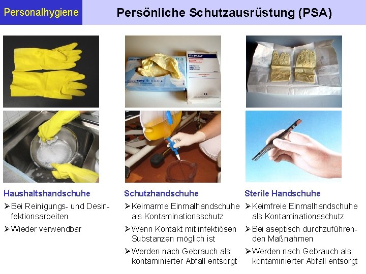 Personalhygiene Persönliche Schutzausrüstung (PSA) Haushaltshandschuhe Schutzhandschuhe Sterile Handschuhe Bei Reinigungs- und Desinfektionsarbeiten Keimarme Einmalhandschuhe