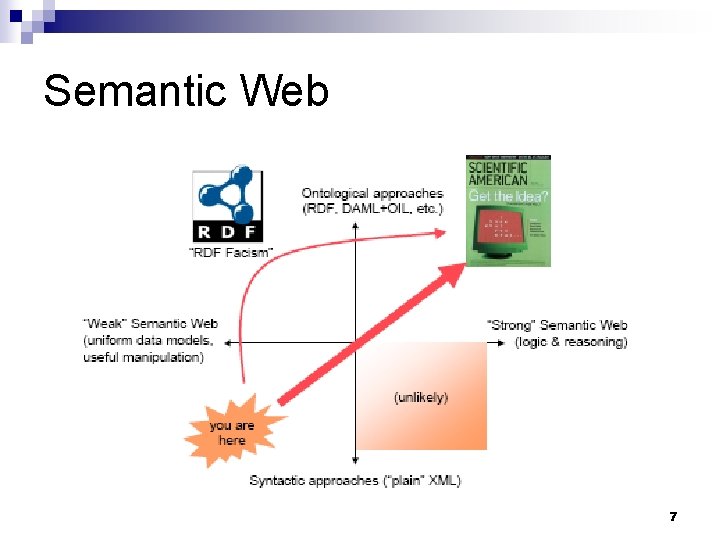 Semantic Web 7 