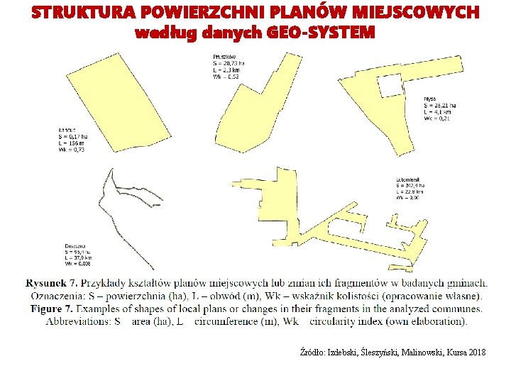 STRUKTURA POWIERZCHNI PLANÓW MIEJSCOWYCH według danych GEO-SYSTEM Źródło: Izdebski, Śleszyński, Malinowski, Kursa 2018 STRUKTURA POWIERZCHNI PLANÓW MIEJSCOWYCH według danych GEO-SYSTEM Źródło: Izdebski, Śleszyński, Malinowski, Kursa 2018