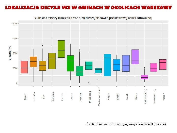 LOKALIZACJA DECYZJI WZ W GMINACH W OKOLICACH WARSZAWY Źródło: Śleszyński i in. 2018, wykresy LOKALIZACJA DECYZJI WZ W GMINACH W OKOLICACH WARSZAWY Źródło: Śleszyński i in. 2018, wykresy