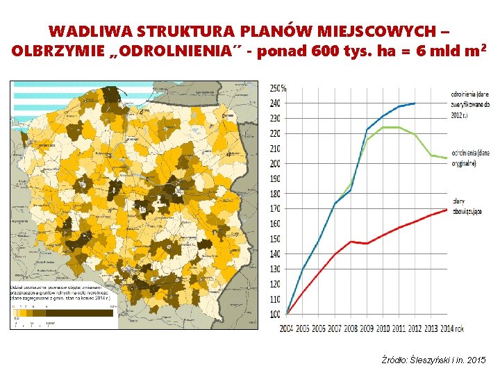 WADLIWA STRUKTURA PLANÓW MIEJSCOWYCH – OLBRZYMIE „ODROLNIENIA” - ponad 600 tys. ha = 6 WADLIWA STRUKTURA PLANÓW MIEJSCOWYCH – OLBRZYMIE „ODROLNIENIA” - ponad 600 tys. ha = 6
