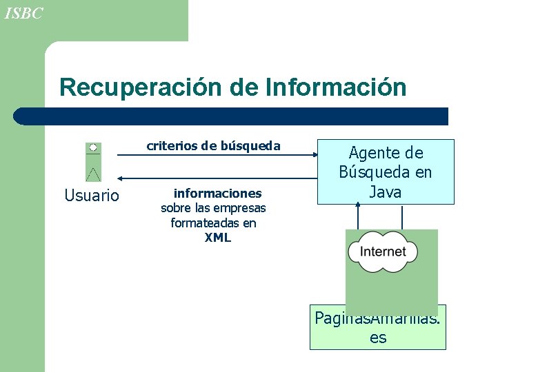 ISBC Recuperación de Información criterios de búsqueda Usuario informaciones sobre las empresas formateadas en