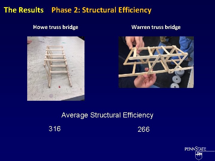 The Results Phase 2: Structural Efficiency Howe truss bridge Warren truss bridge Average Structural