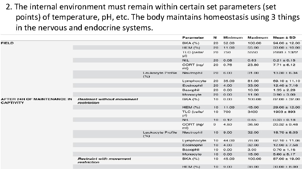 2. The internal environment must remain within certain set parameters (set points) of temperature,