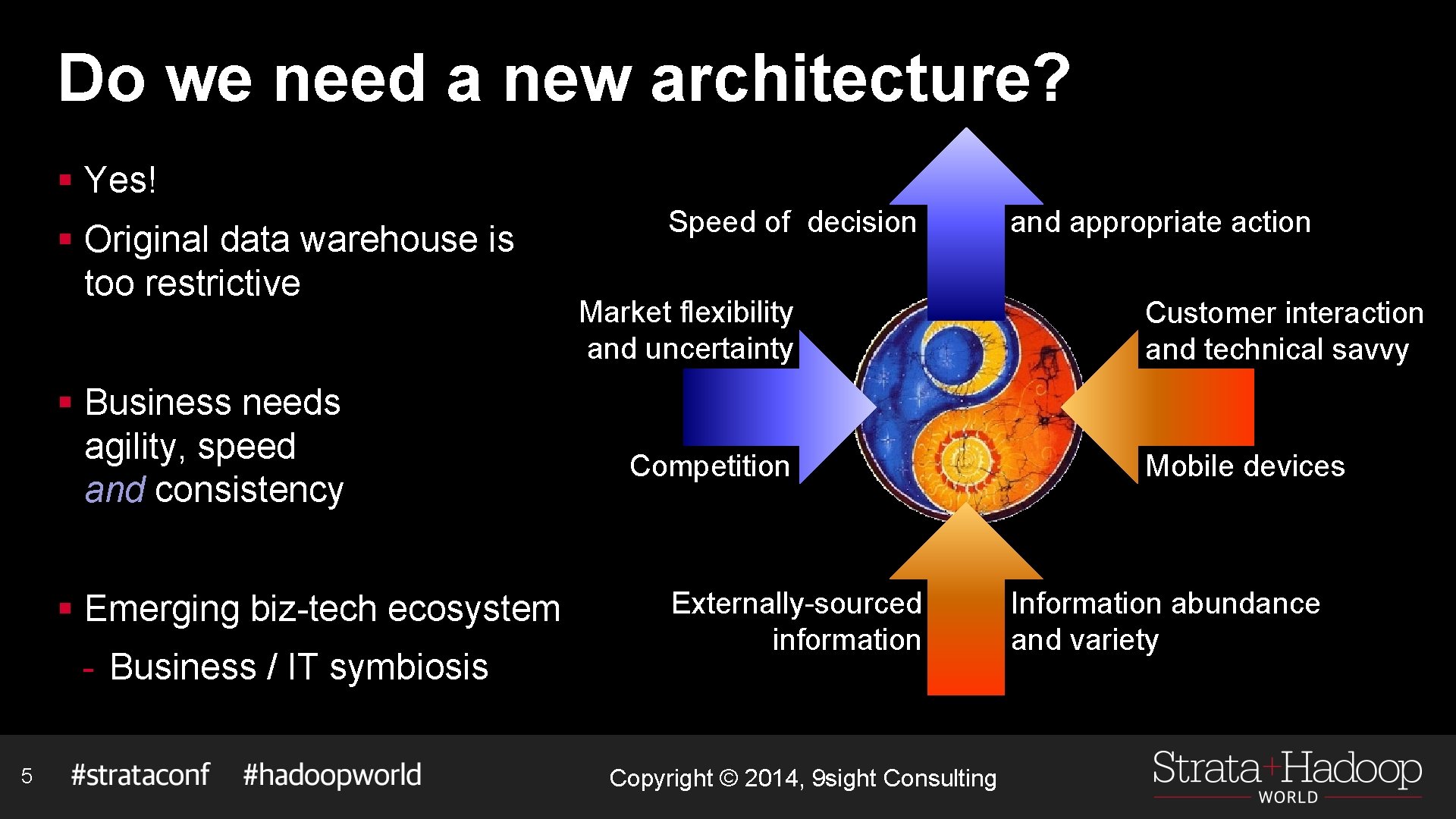 Do we need a new architecture? § Yes! § Original data warehouse is too