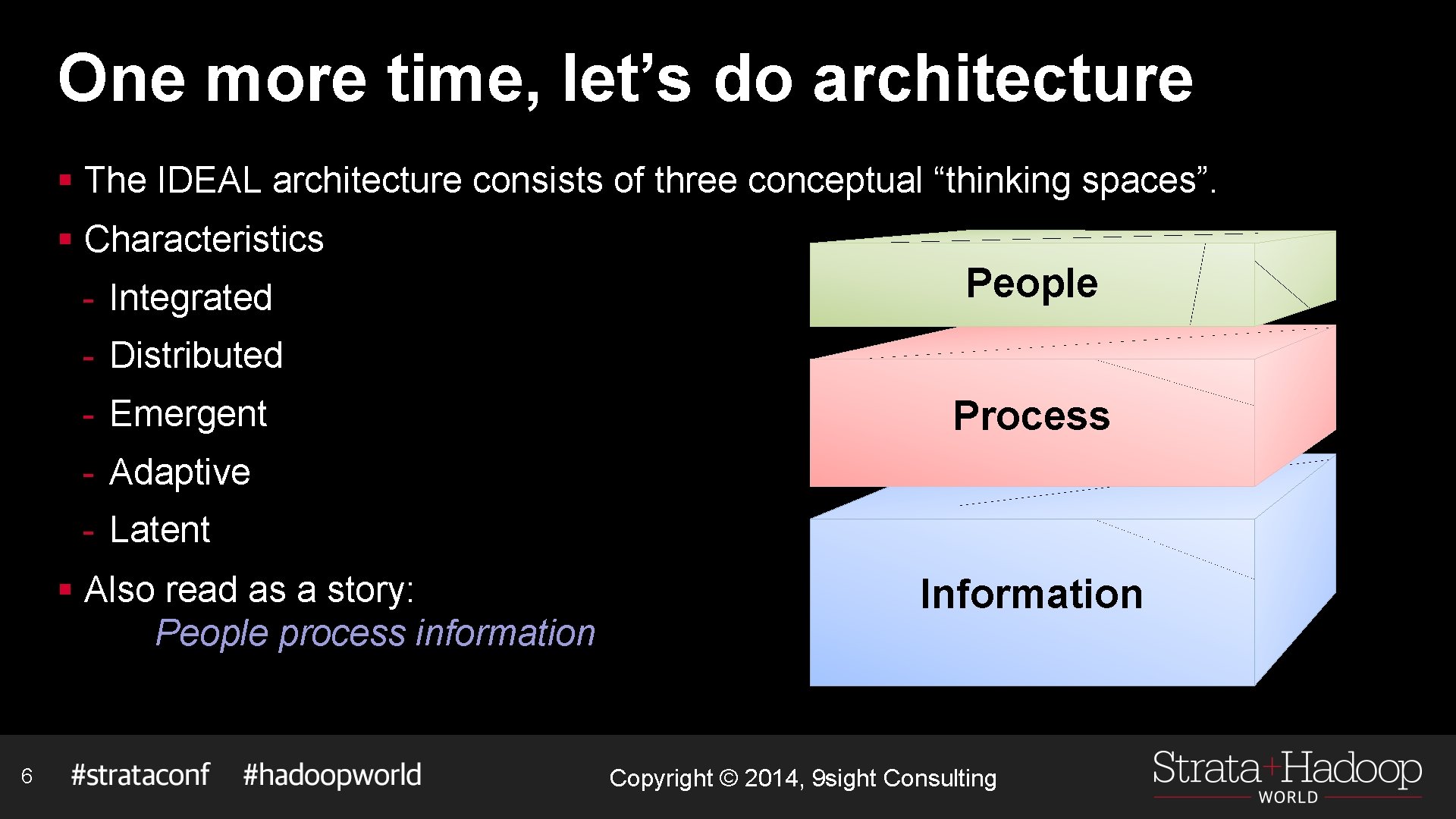 One more time, let’s do architecture § The IDEAL architecture consists of three conceptual