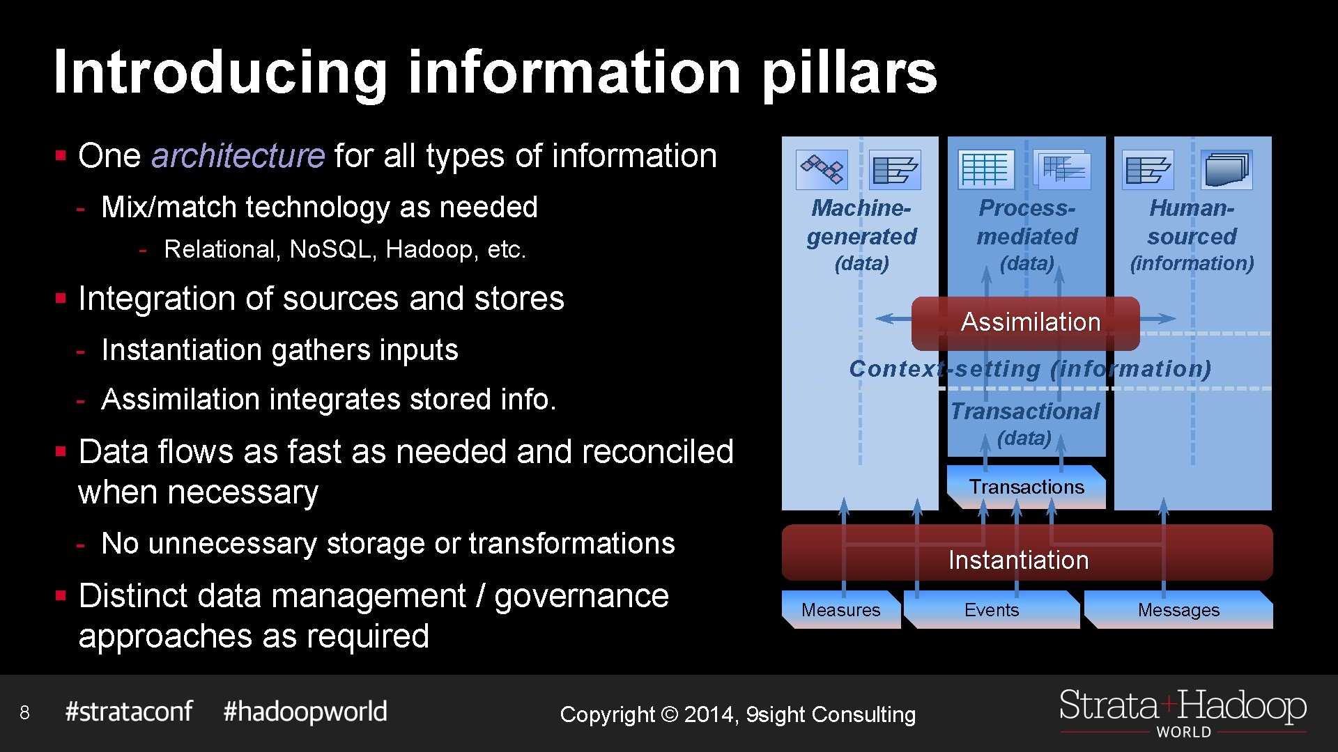 Introducing information pillars § One architecture for all types of information - Mix/match technology