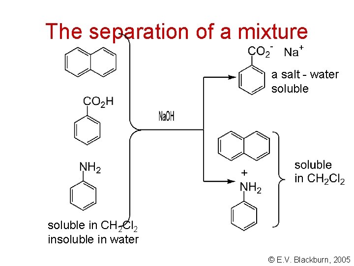 The separation of a mixture a salt - water soluble in CH 2 Cl The separation of a mixture a salt - water soluble in CH 2 Cl