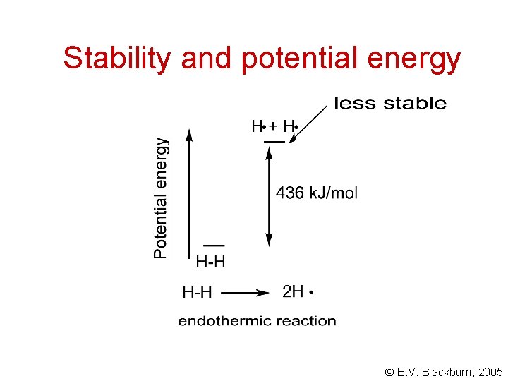 Stability and potential energy © E. V. Blackburn, 2005 Stability and potential energy © E. V. Blackburn, 2005