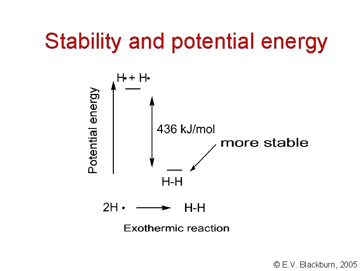 Stability and potential energy © E. V. Blackburn, 2005 Stability and potential energy © E. V. Blackburn, 2005