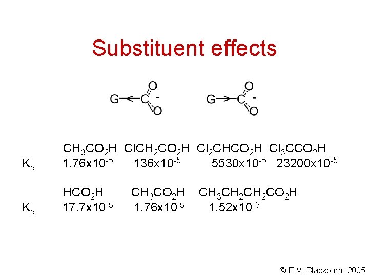Substituent effects Ka CH 3 CO 2 H Cl. CH 2 CO 2 H Substituent effects Ka CH 3 CO 2 H Cl. CH 2 CO 2 H