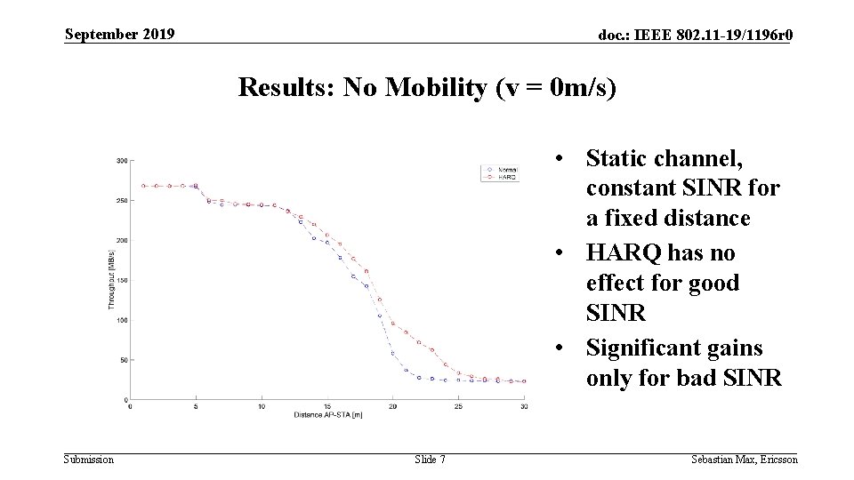 September 2019 doc. : IEEE 802. 11 -19/1196 r 0 Results: No Mobility (v